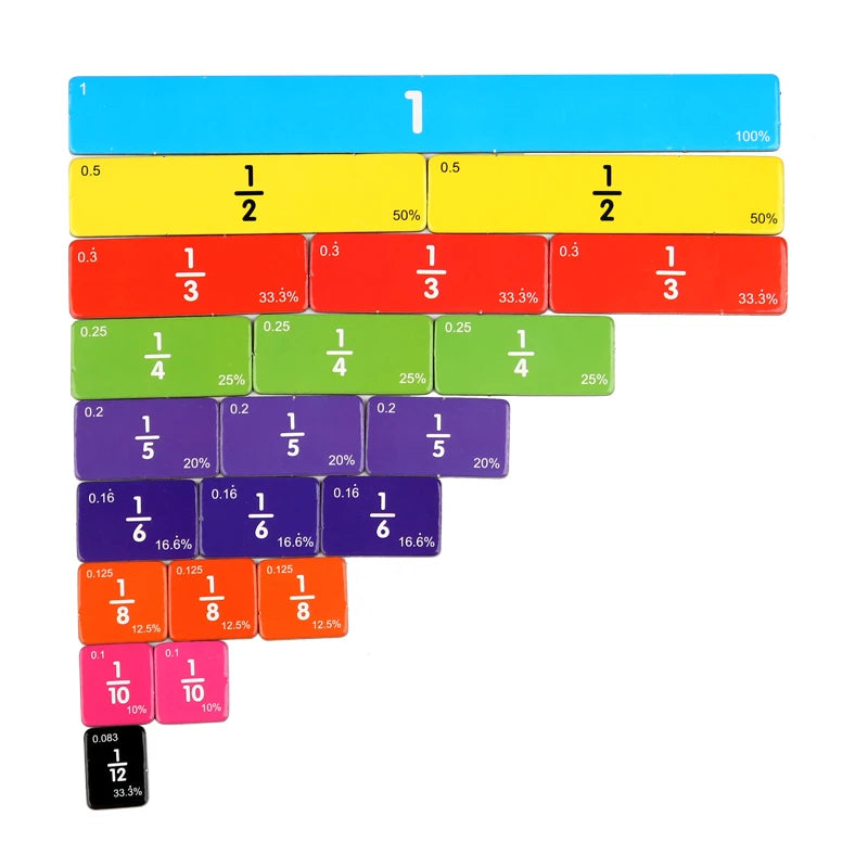 Fraction Learning Plate