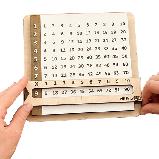 Slidable Multiplication Tables Counting Board